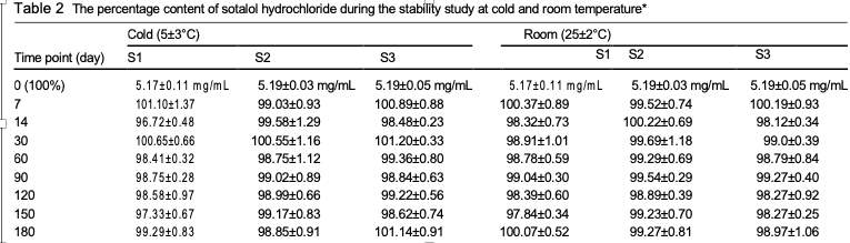 Sotalol stab study