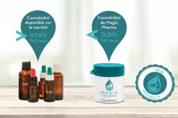 magis pharma cannabidiol